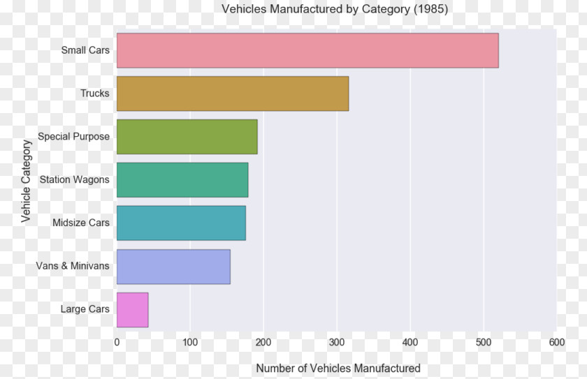 Chart Category Natural Language Processing Machine Learning Bag-of-words Model PNG