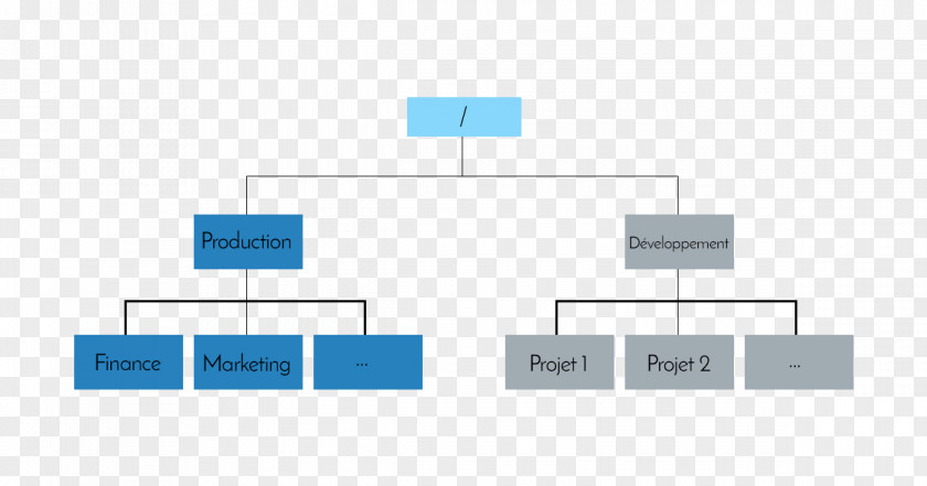 Line Brand Organization PNG