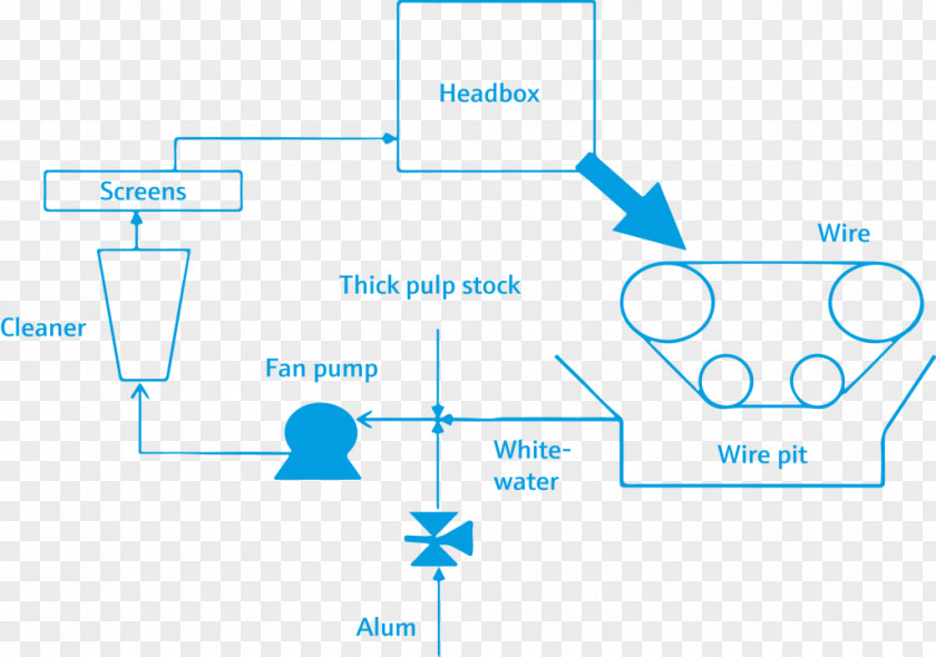 Ms Dress Pulp And Paper Industry Production PNG