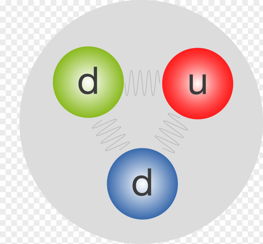 Quark Proton Neutron Standard Model Strong Interaction Atomic Nucleus PNG
