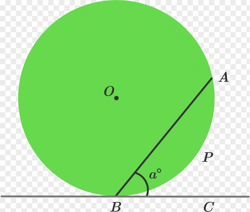 Circle Angle Point Tangent Mathematics PNG