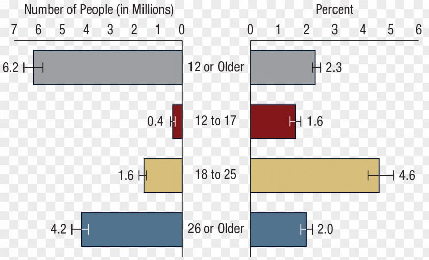 Survey Site Document Product Design Line Angle PNG