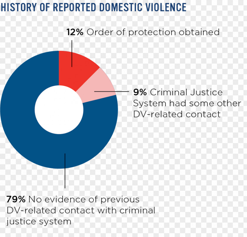 Criminal Detention Of Domestic Violence In The United States Crime Justice PNG