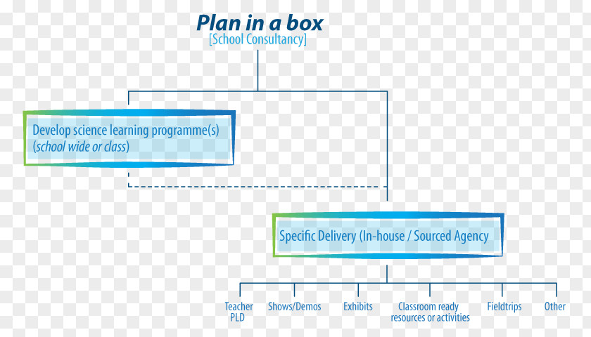 National Primary School Brand Logo Organization Diagram PNG