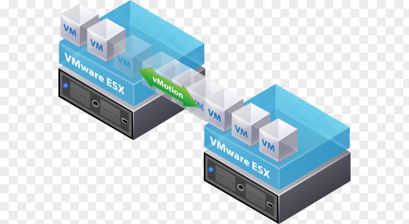 VMware VSphere ESXi Virtual Machine Workstation PNG