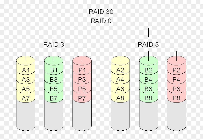 American Megatrends Data Loss Computer Storage Diagram PNG