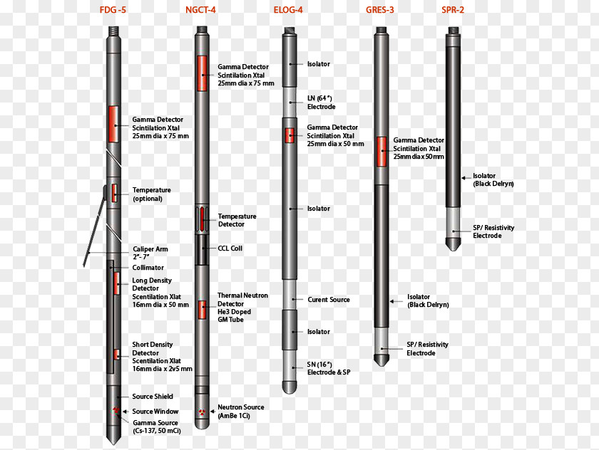 Motor Oil Gamma Probe Tool LinkedIn Resistivity Logging Tractor PNG