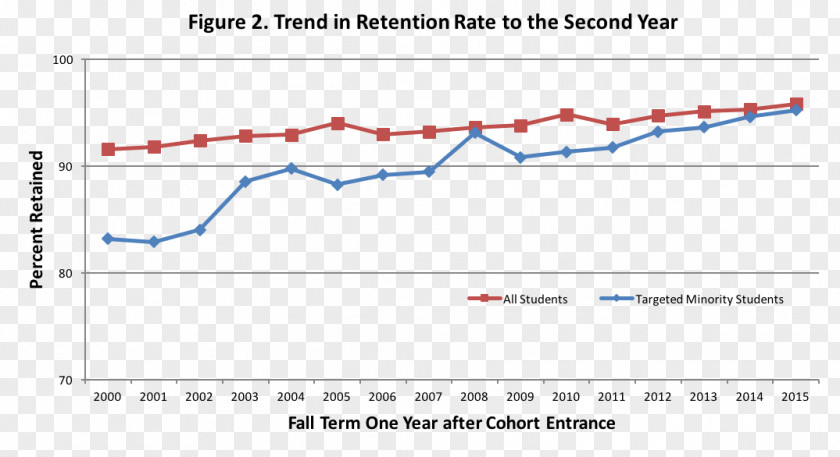 Rate Of Progress Angle Line Point Document PNG