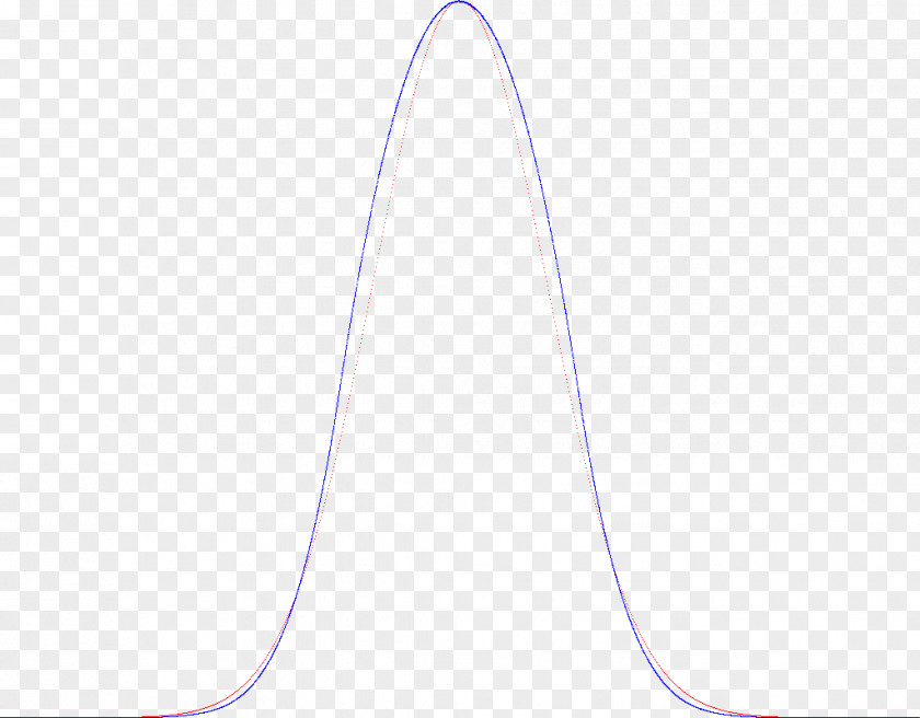 Fluctuation Curve Purple Violet PNG