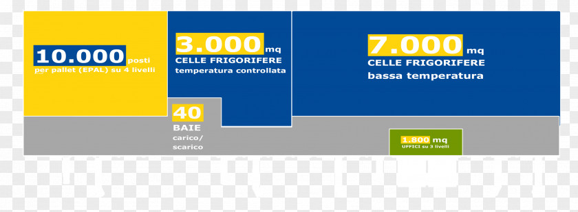 Logistica Integrata A Temperatura Controllata Online Advertising Logo BrandMENO Meno 20 Srl PNG