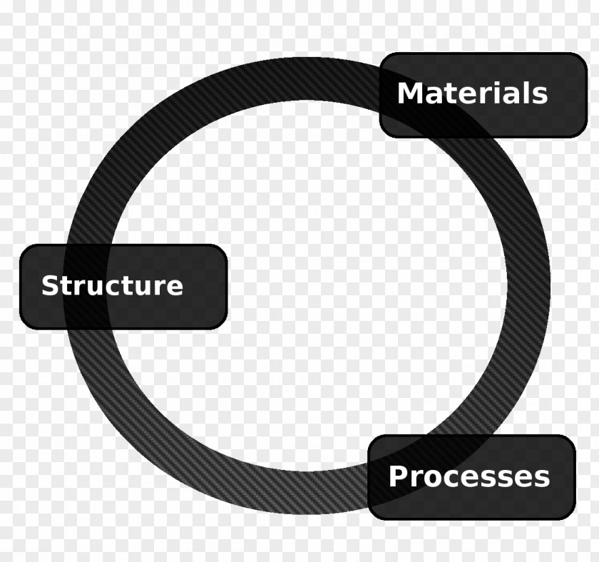 Process Engineering Innovation Technology PNG