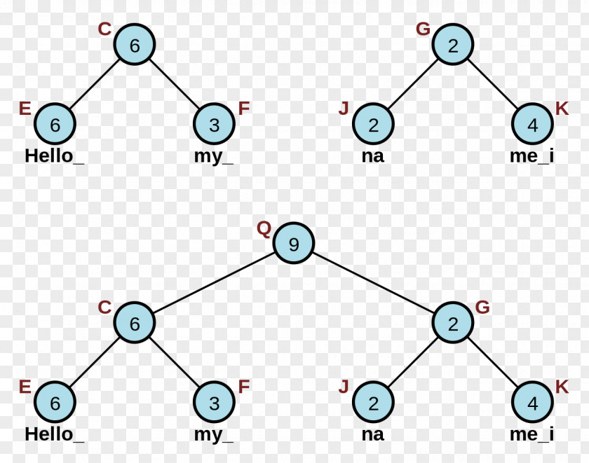 Rope Array Data Structure Tree PNG