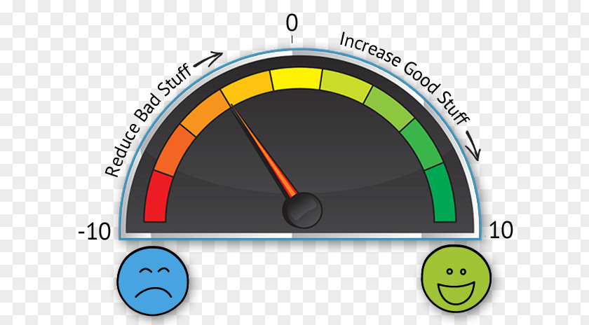 Six-factor Model Of Psychological Well-being Psychology Research Emotion PNG