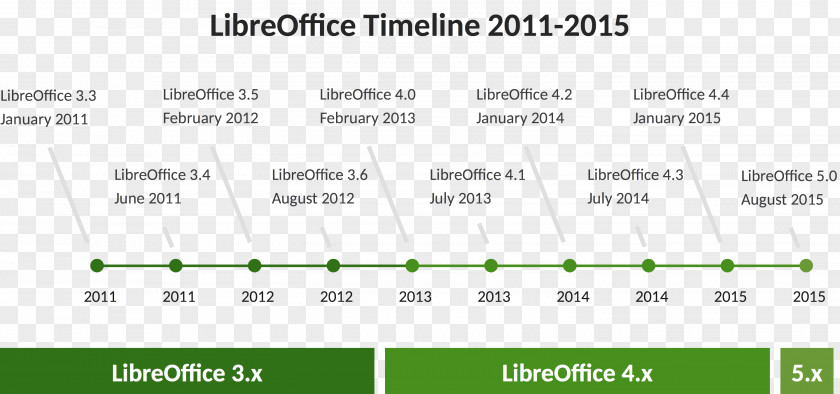 Tumbleweed LibreOffice Writer Microsoft Office Apache OpenOffice The Document Foundation PNG