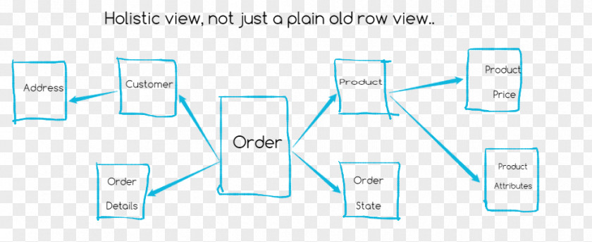 Distributed Database Graphic Design Document Technology PNG