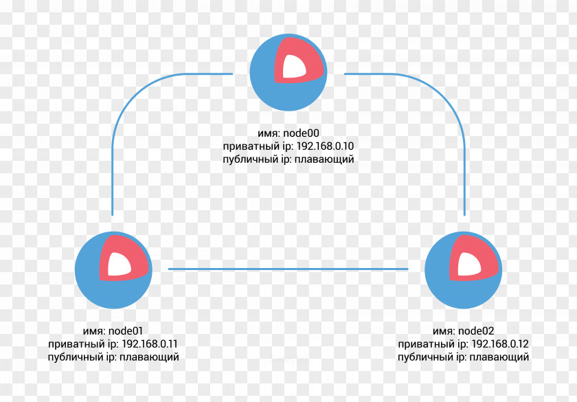 Linux Container By CoreOS LXC Mount Docker PNG