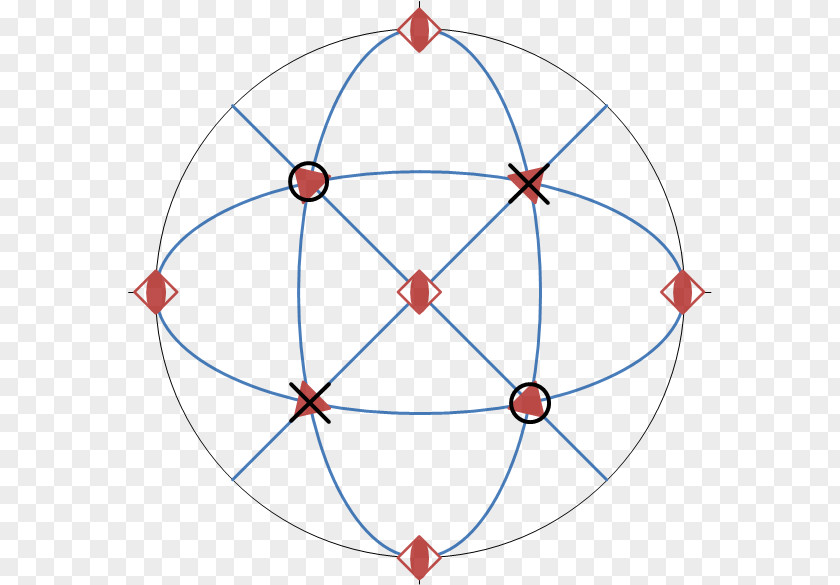 Stereogram Symmetry Point Group Stereographic Projection Tetrahedron PNG