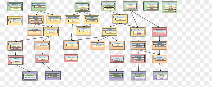 Technology Floor Plan Line PNG