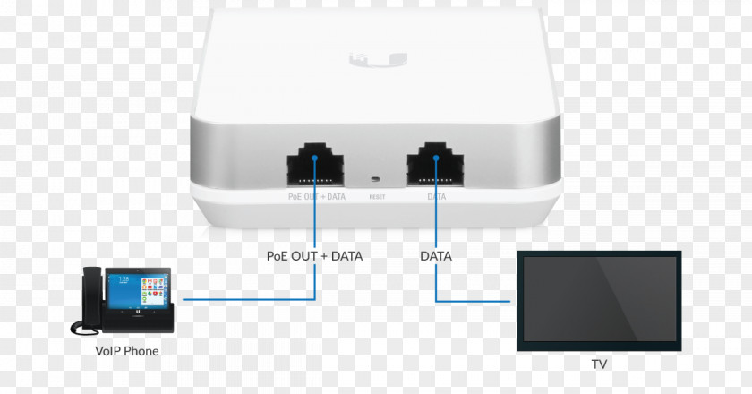 Limited Period Offer Wireless Access Points Ubiquiti Networks Unifi UAP-AC-IW MIMO UniFi AC In-Wall Pro UAP-AC-IW-Pro PNG