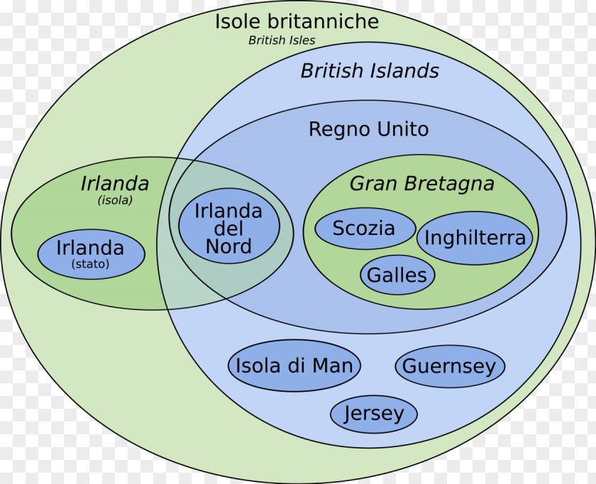 British Isles Euler Diagram Venn Great Britain PNG