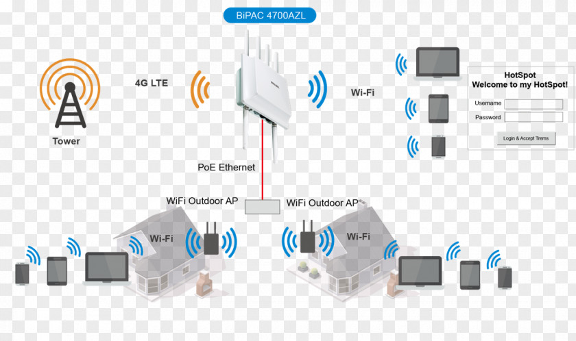 Network Diagram Router Symbol Wireless Access Points Wi-Fi Internet PNG