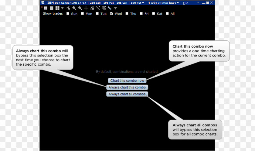 Loading Chart Interactive Brokers LLC Image Presentation Group PNG