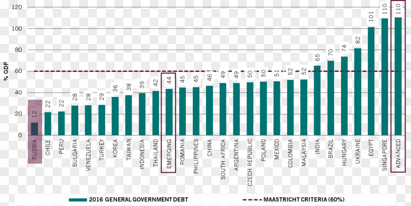 Risk Management Debt-to-GDP Ratio Asset European Central Bank PNG