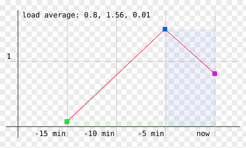 Triangle Point Diagram PNG