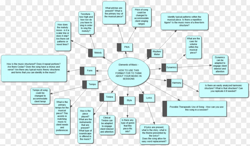 Technology Brand Diagram PNG