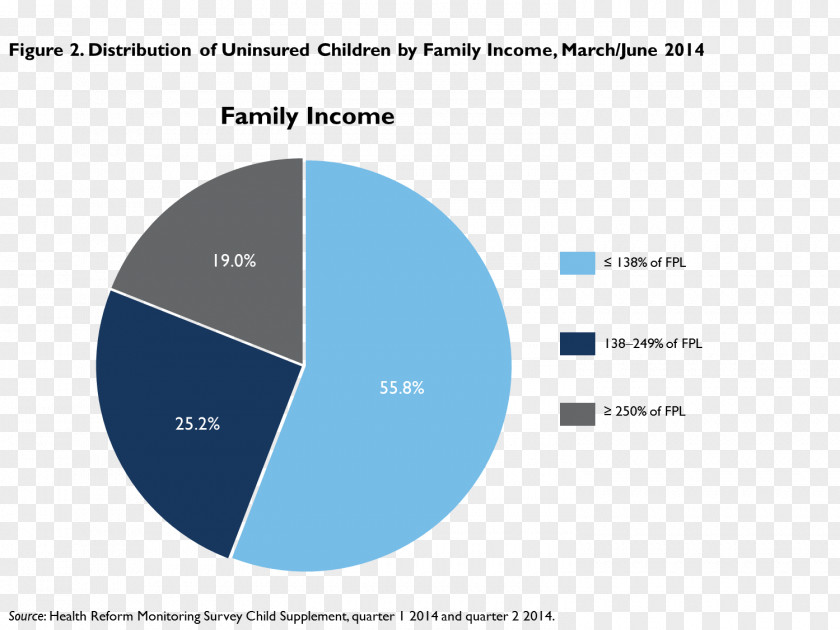 Dental Health Patient Protection And Affordable Care Act Children's Insurance Program PNG