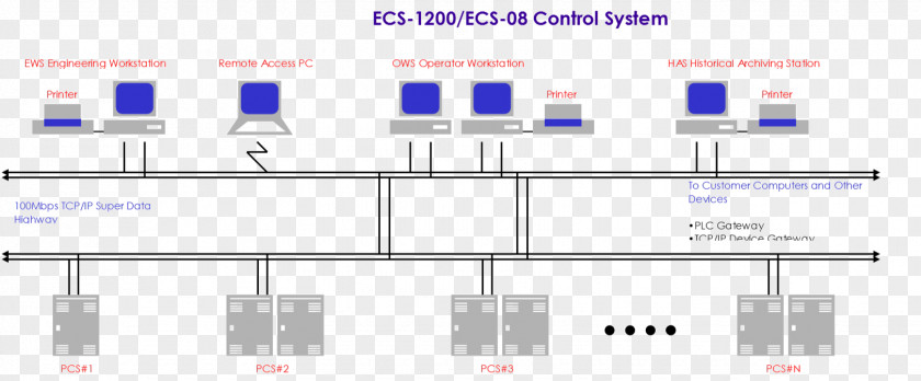 Design Document Line Angle PNG