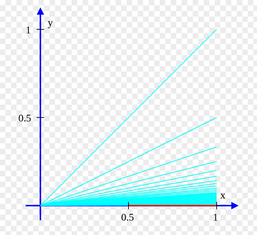 Euclidean Vector Line Triangle Circle Point PNG