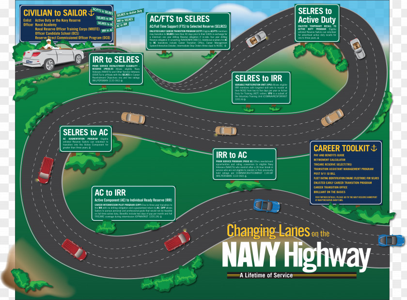 Road Map Technology Roadmap Career Plan PNG