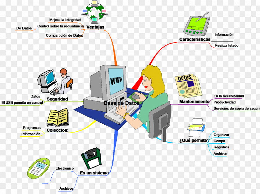Computer Network Electronics Accessory Computing PNG