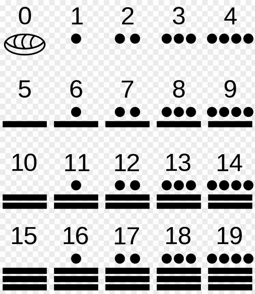 Civilization Maya Chichen Itza Numerals Numeral System Vigesimal PNG