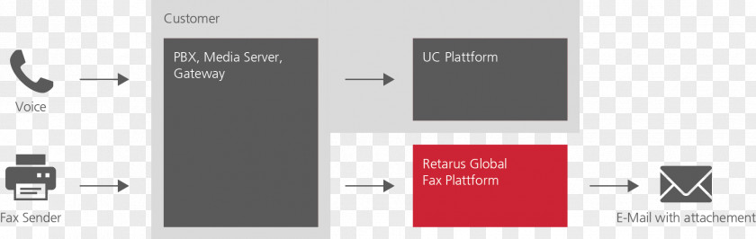 Skype Unified Communications For Business Fax Email Telephone System PNG