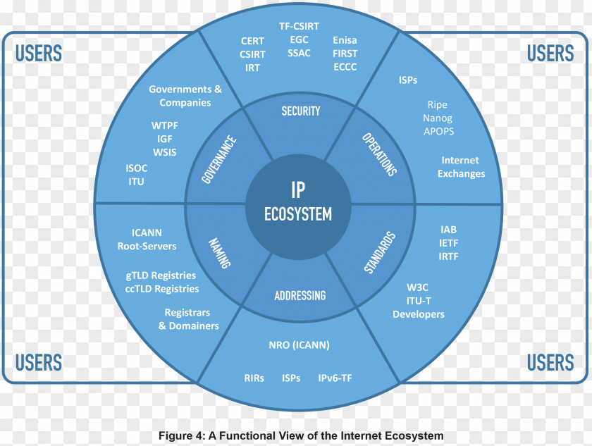 Engagement Natural Language Toolkit Internet Ecosystem Natural-language Processing Technology PNG