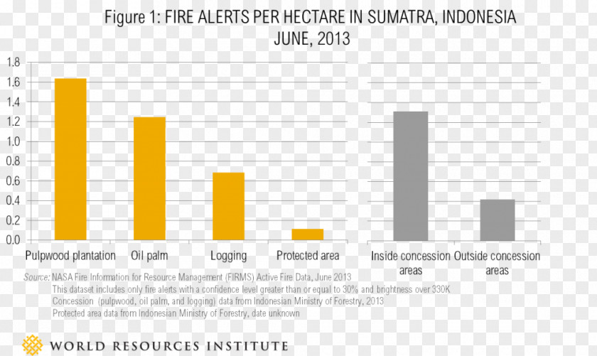 Sinarmas Land Cover Use Borneo Sumatra Sustainable Forest Management PNG