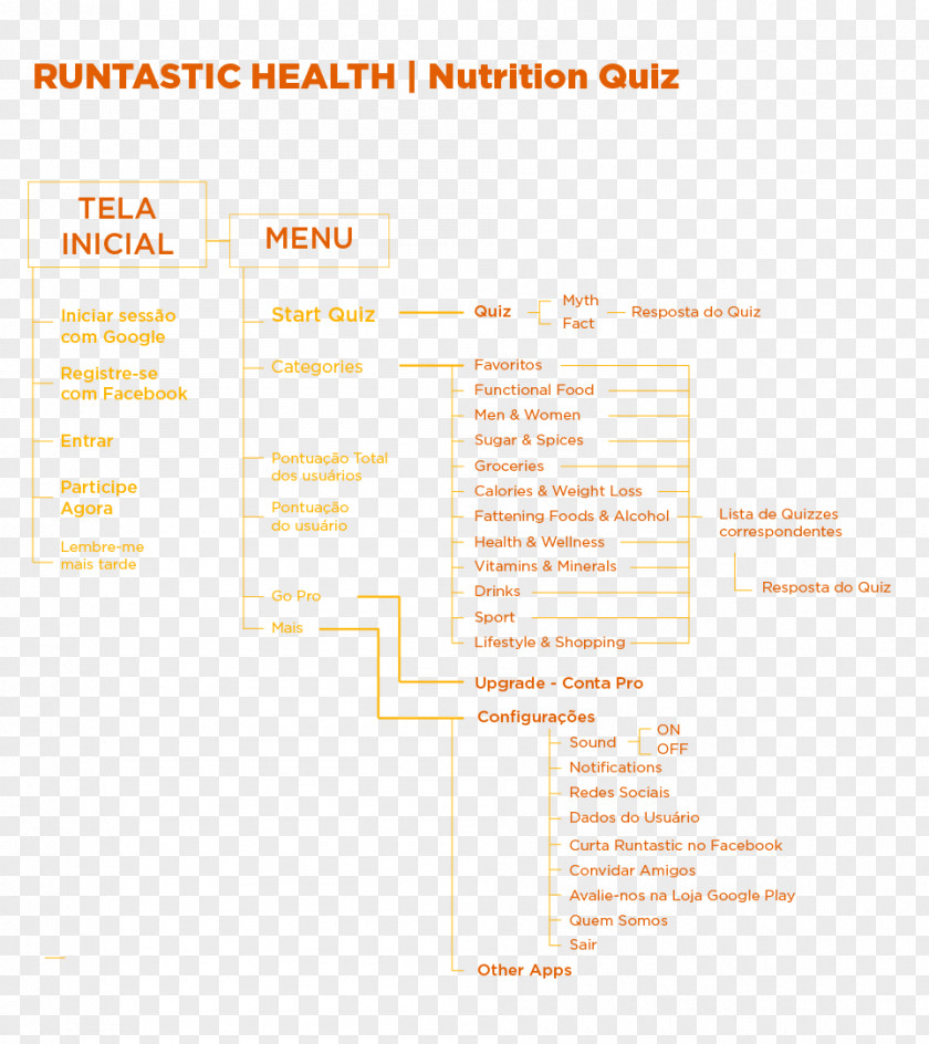 Line Product Design Document Angle PNG