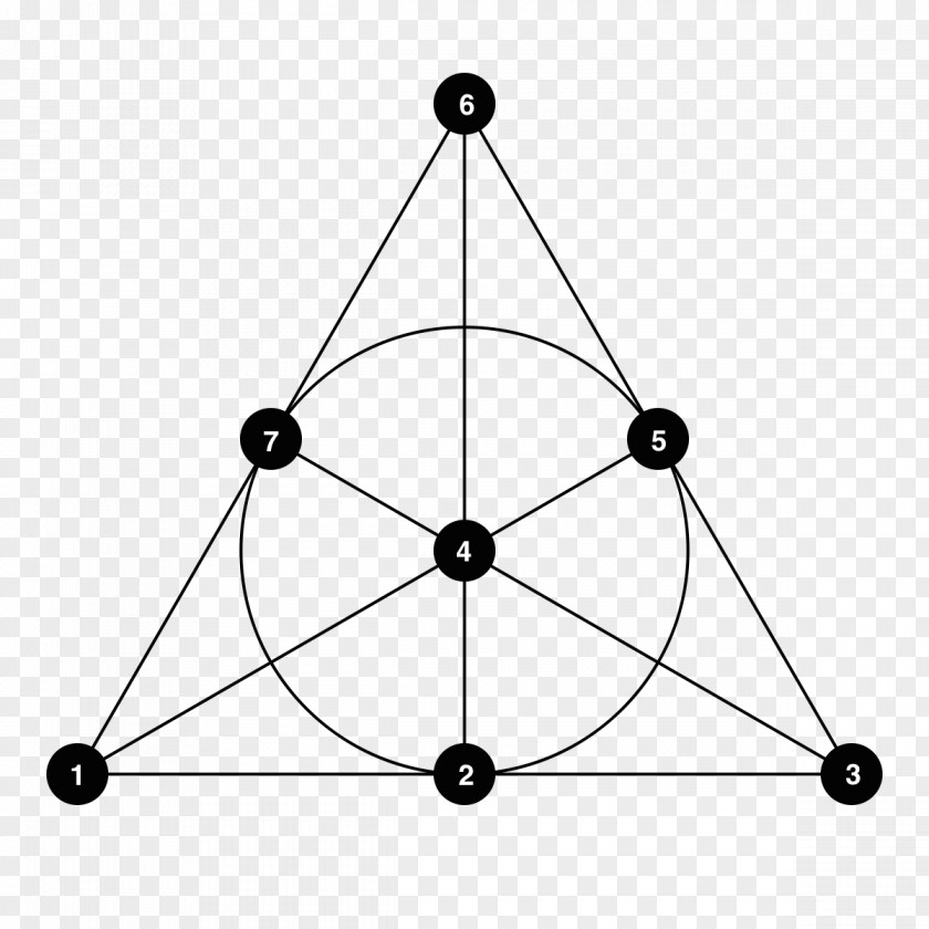 Mathematics Harry Potter And The Deathly Hallows Mathematical Notation Projective Plane Geometry PNG