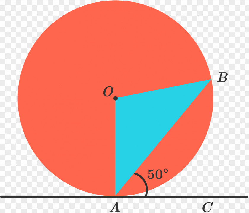Circle Diagram Theorem Angle Point Mathematics PNG