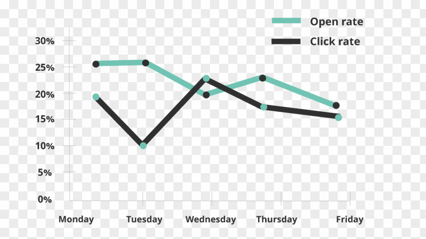 Black Friday Cyber Monday Sales Infographic Diagram PNG