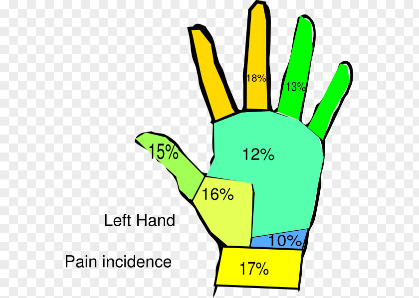 Left Hand Wrist Pain Surgeon Clip Art PNG