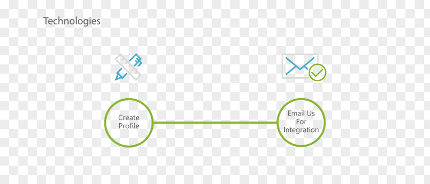 Market Survey Logo Brand Product Design Green PNG