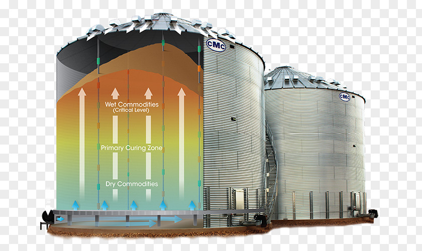 Grain Storage Silo Agriculture Custom Marketing Company, LLC Agricultural Machinery PNG