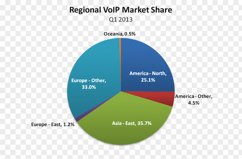 Market Share Penetration Voice Over IP Marketing PNG