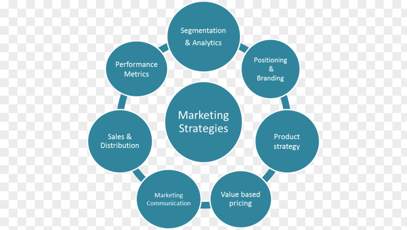 Marketing Strategy UK Biobank Advertising Industry PNG