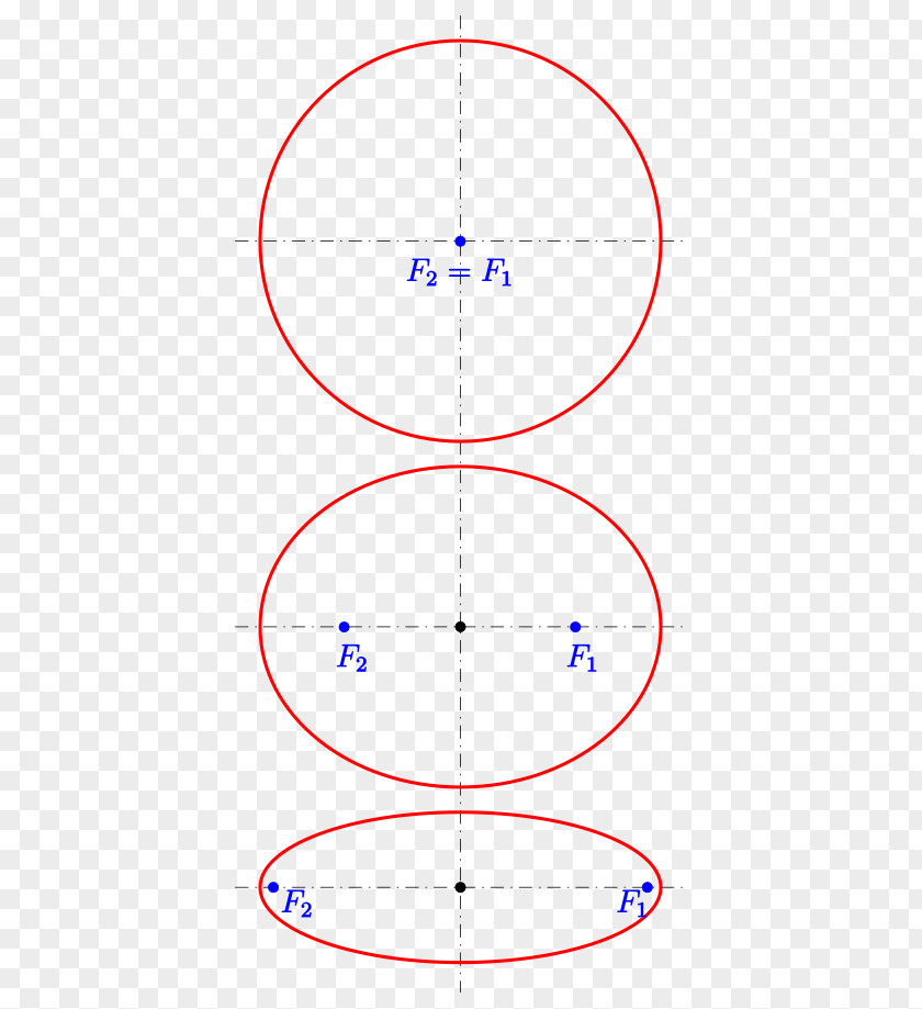 Mathematics Ellipse Circumference Conic Section Curve PNG