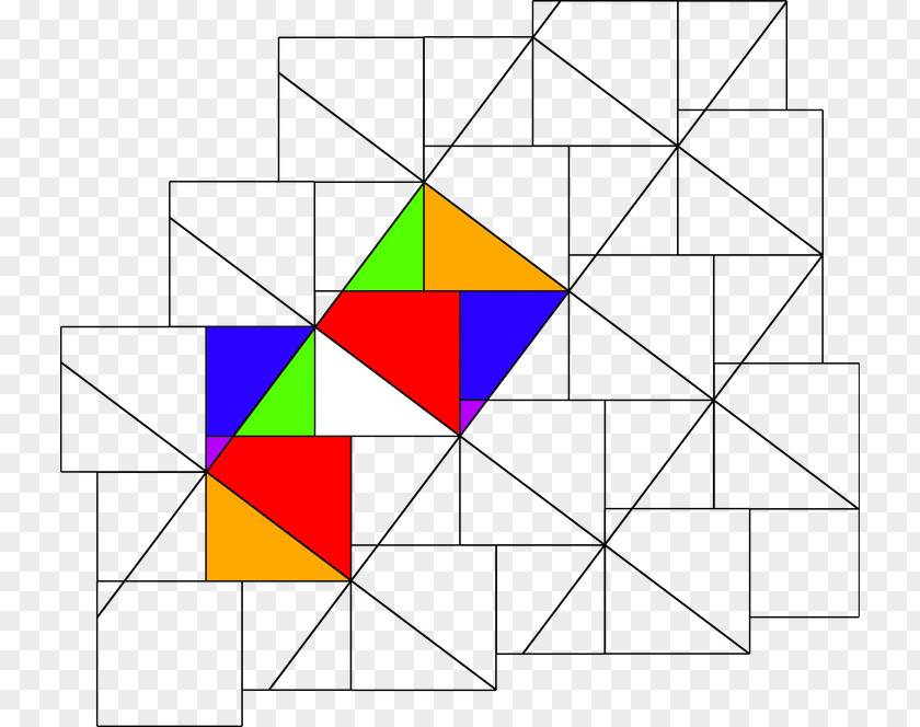 Triangle Pythagorean Theorem Zhoubi Suanjing Mathematics Geometry PNG