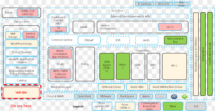 Technology Web Page Line PNG